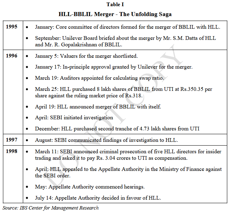 Table I